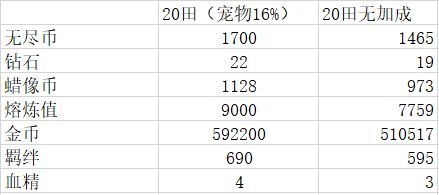 古代战争放置救世主家园攻略-家园种什么好