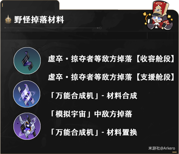 崩坏星穹铁道智识角色满级需要哪些材料