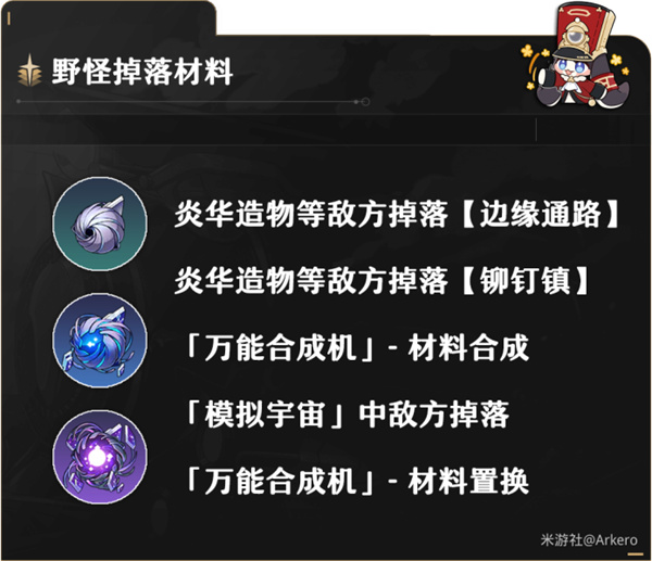 崩坏星穹铁道虚无角色满级需要哪些材料