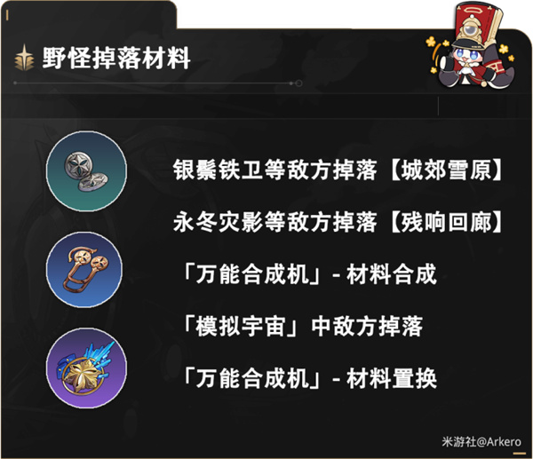 崩坏星穹铁道虚无角色满级需要哪些材料