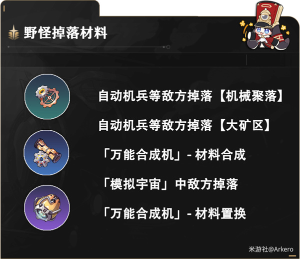 崩坏星穹铁道虚无角色满级需要哪些材料