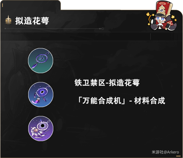 崩坏星穹铁道虚无角色满级需要哪些材料