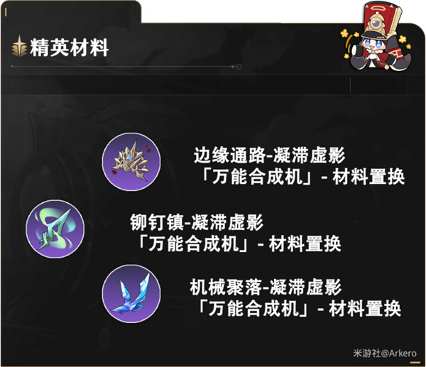 崩坏星穹铁道虚无角色满级需要哪些材料