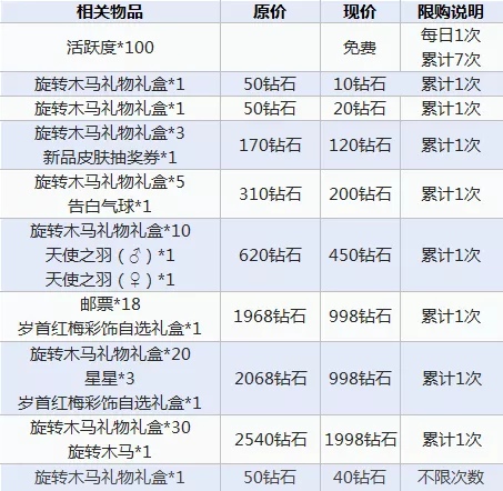 《猫和老鼠手游》元宵节热闹的活动接踵而至