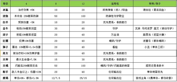 启源女神器灵石效果介绍-器灵石新手及平民搭配