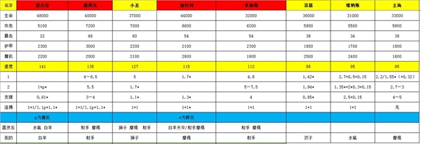 启源女神器灵石效果介绍-器灵石新手及平民搭配