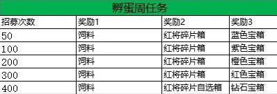 《蛋壳大作战》怎样快速提升战力 快速提升战力攻略