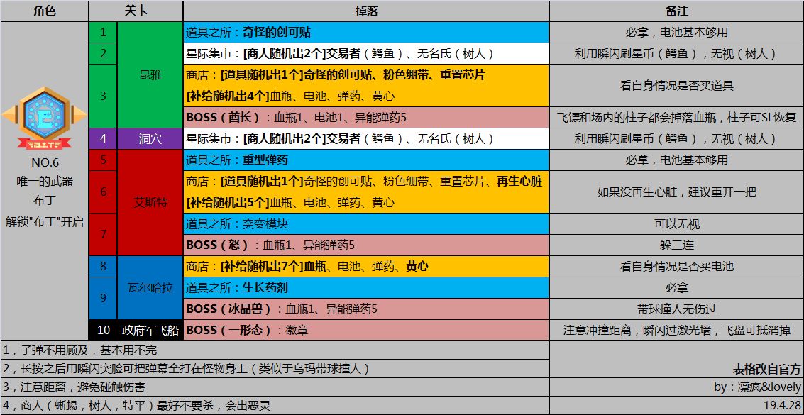 比特小队布丁角色挑战攻略-布丁角色挑战怎么打