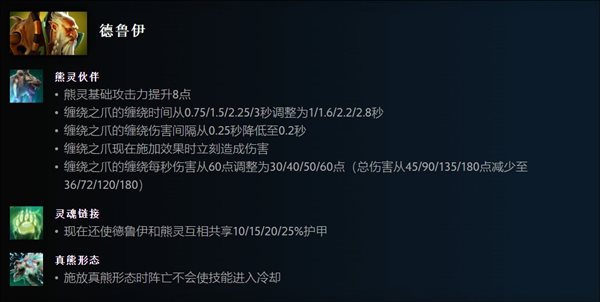 《DOTA2》新版本胜率大增 獸登顶红榜