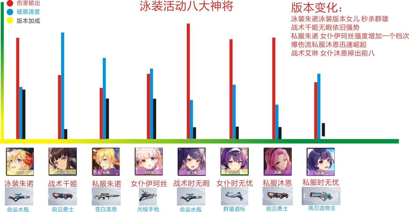 双生视界泳装活动角色排行-泳装活动最强角色一览