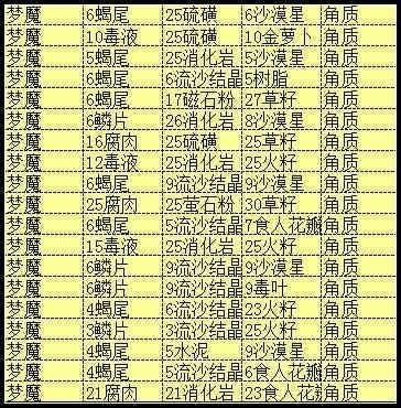 梦魇药水制作方法