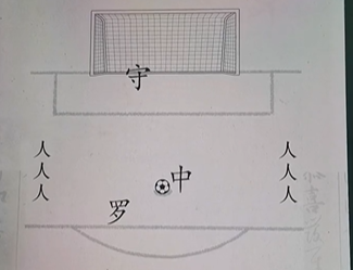 神奇的文字让足球射门攻略