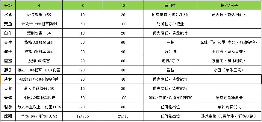 启源女神器灵石大全-器灵石效果及搭配推荐详解