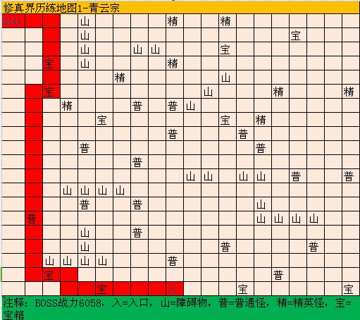 修真模拟器BOSS攻略大全-boss及材料位置汇总