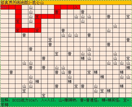 修真模拟器BOSS攻略大全-boss及材料位置汇总