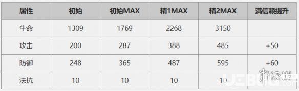 《明日方舟手游》六星重装塞雷娅怎么样