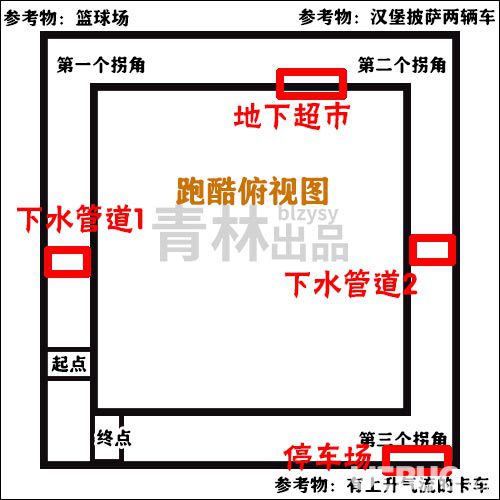 《堡垒之夜手游》隐藏捷径在哪里 城镇之旅寻找2条隐藏捷径具体位置