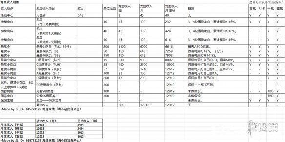 《忍者必须死3手游》神龙之血怎么获取