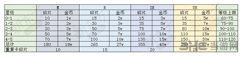 飨灵怎么快速升级