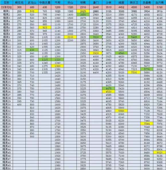 暴走大侠12月新版本装备重铸攻略