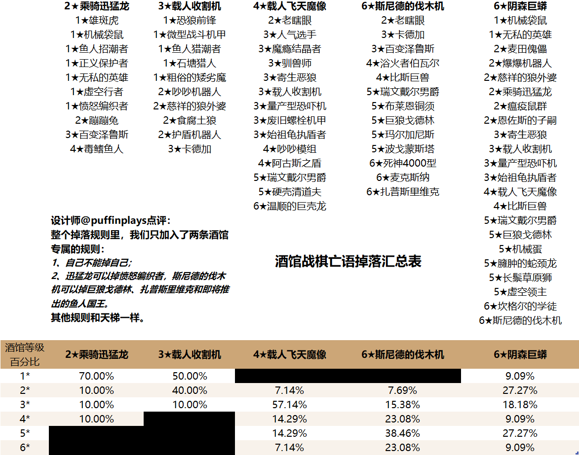 炉石传说酒馆战棋亡语掉落汇总-酒馆战棋亡语掉落表