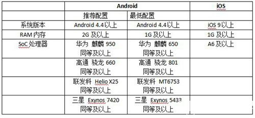 《猫和老鼠手游》闪退怎么解决 延迟高怎么处理