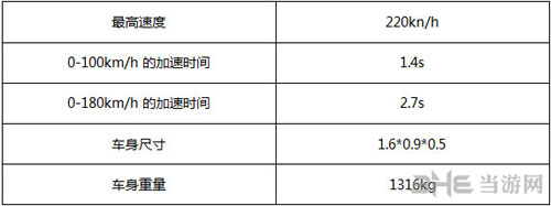 圣光天使属性图鉴