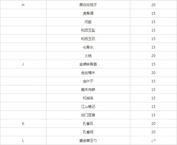 《遇见逆水寒手游》方应看如何怎么增加好感