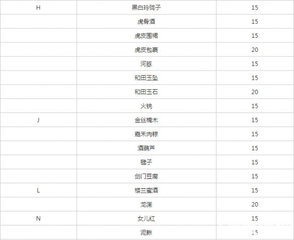 《遇见逆水寒手游》燕无归怎么增加好感