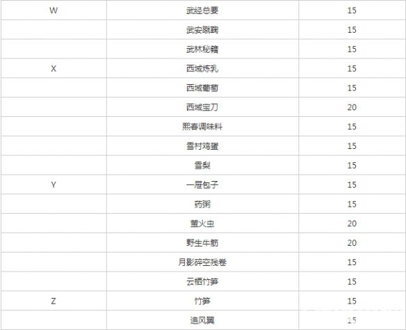 《遇见逆水寒手游》燕无归怎么增加好感