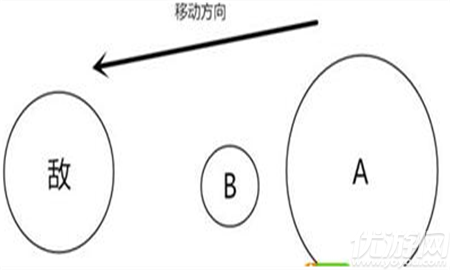 球球大作战怎么旋转分身-球球大作战旋转分身方法介绍