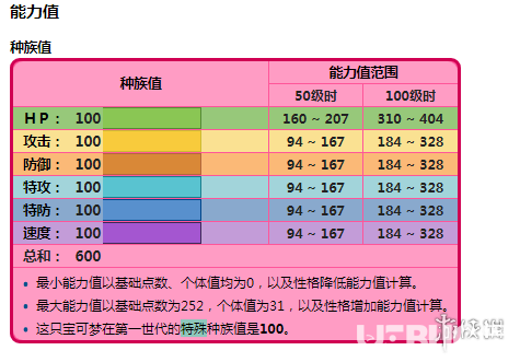 《宝可梦剑盾手游》梦幻怎么获得