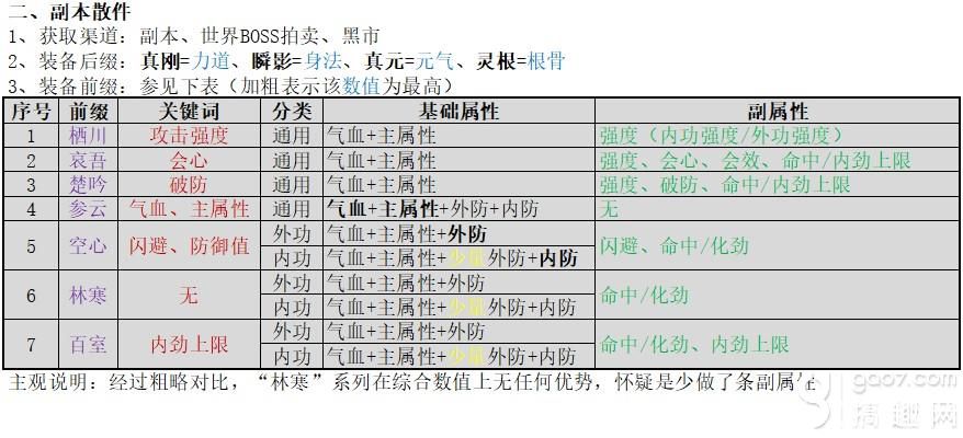 《剑网3指尖江湖手游》毕业装备有哪些 毕业装备收集攻略