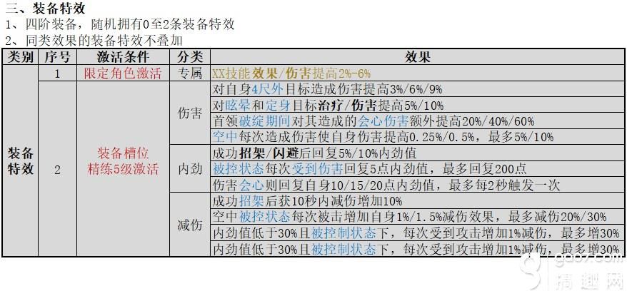 《剑网3指尖江湖手游》毕业装备有哪些 毕业装备收集攻略