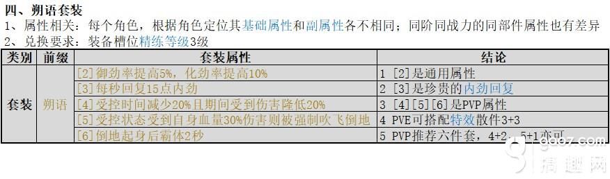 《剑网3指尖江湖手游》毕业装备有哪些 毕业装备收集攻略