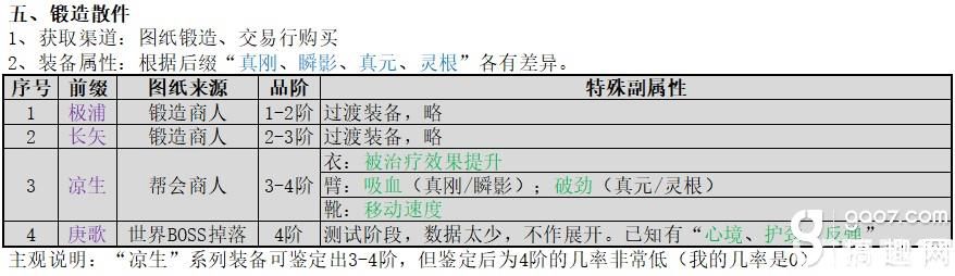 《剑网3指尖江湖手游》毕业装备有哪些 毕业装备收集攻略