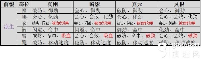 《剑网3指尖江湖手游》毕业装备有哪些 毕业装备收集攻略