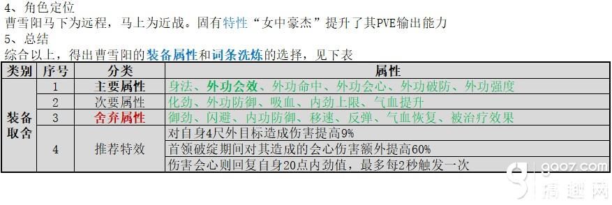 《剑网3指尖江湖手游》毕业装备有哪些 毕业装备收集攻略