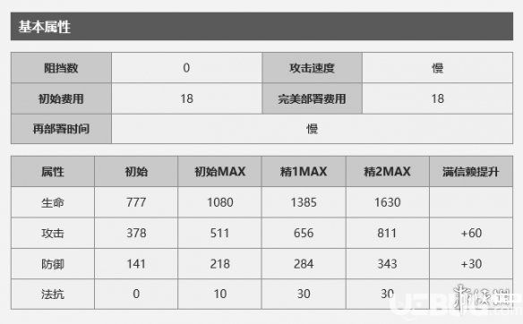 《明日方舟手游》狮蝎干员怎么样