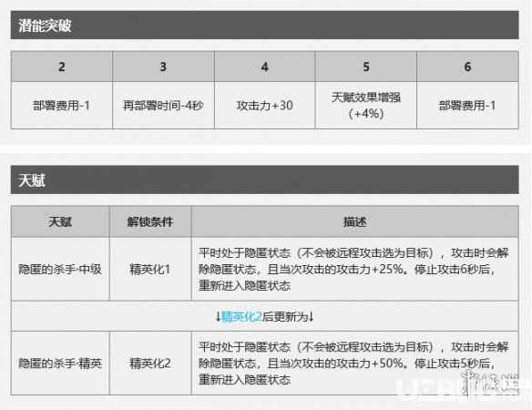 《明日方舟手游》狮蝎干员怎么样