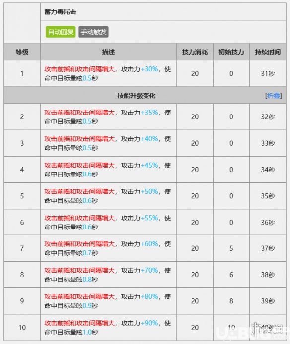 《明日方舟手游》狮蝎干员怎么样