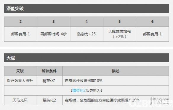 《明日方舟手游》临光干员怎么样