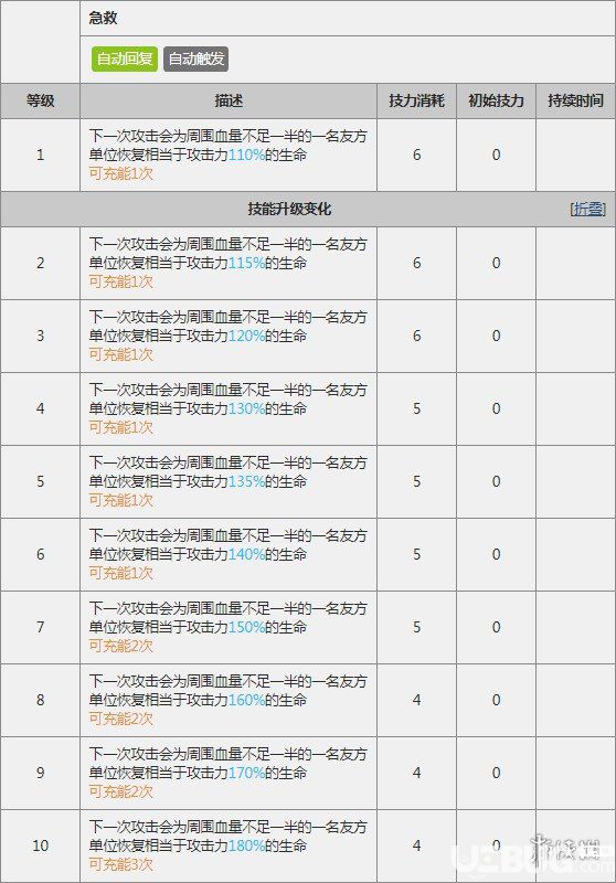 《明日方舟手游》临光干员怎么样