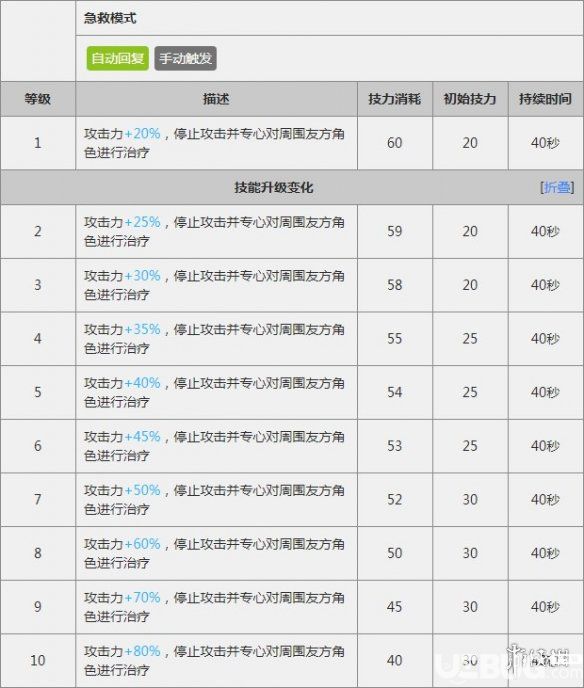 《明日方舟手游》临光干员怎么样