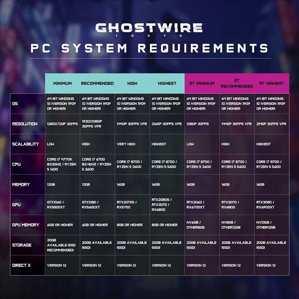 《幽灵线：东京》游戏PC配置更新 推荐RTX3070