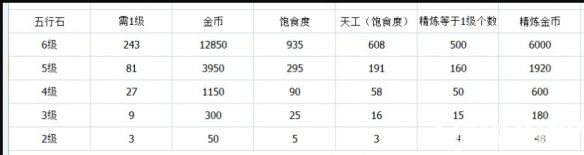 《剑网3指尖江湖手游》精炼怎么玩