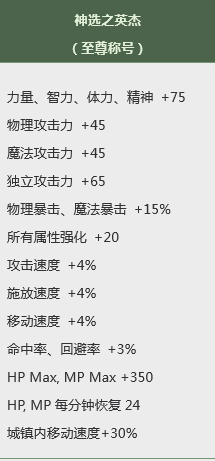 DNF2019春节隐藏称号怎么样-DNF2019春节隐藏称号属性详情一览