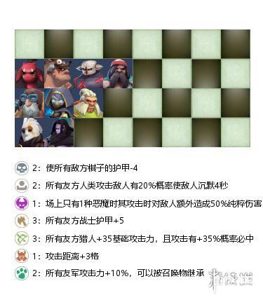 《多多自走棋手游》战兽猎怎么搭配