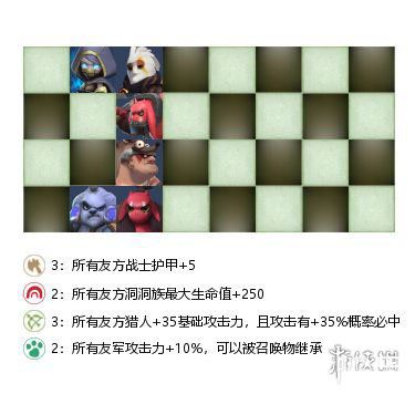 《多多自走棋手游》战兽猎怎么搭配