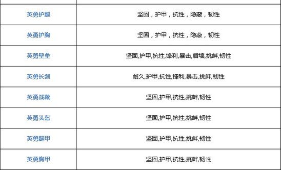 《奶块手游》附魔大全 全装备可附魔类型汇总